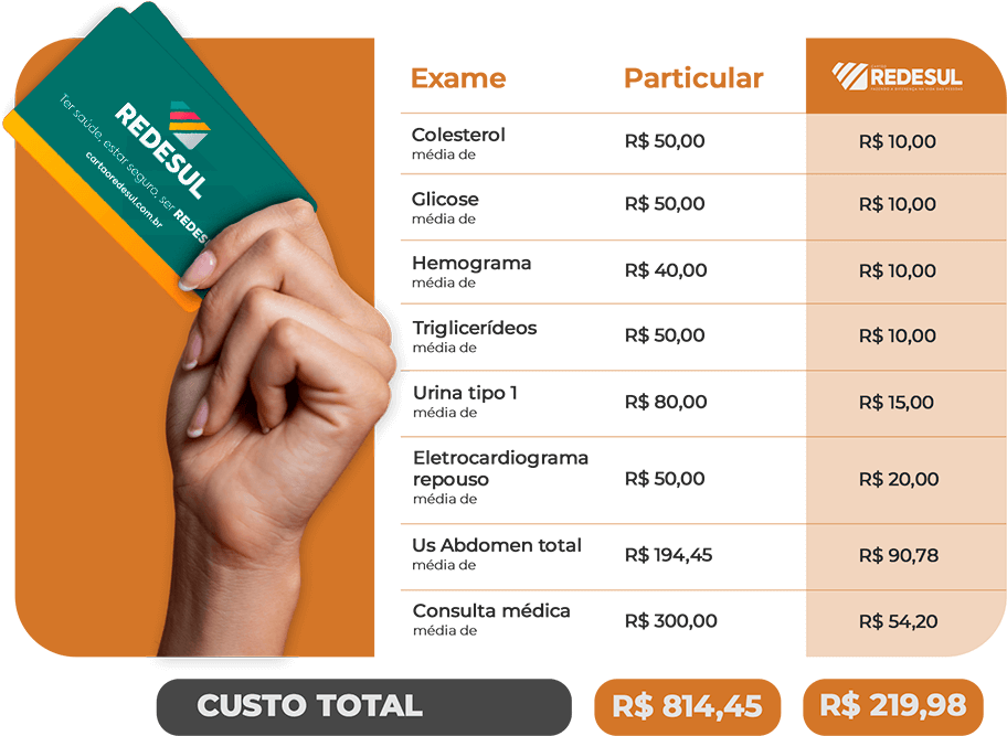 Economia de R$600 com Redesul
